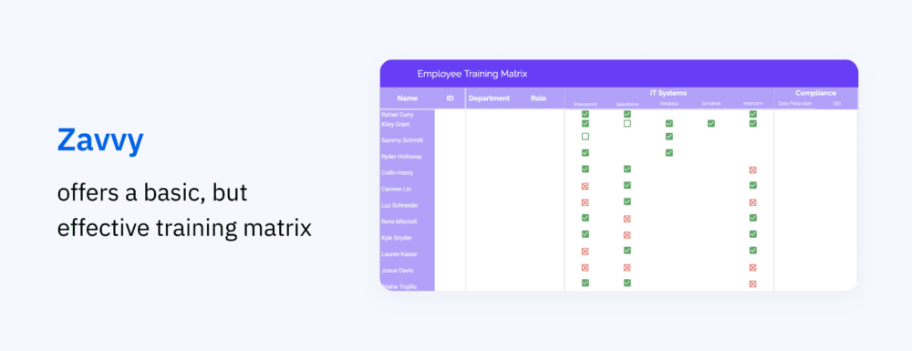 zavvy free skills matrix