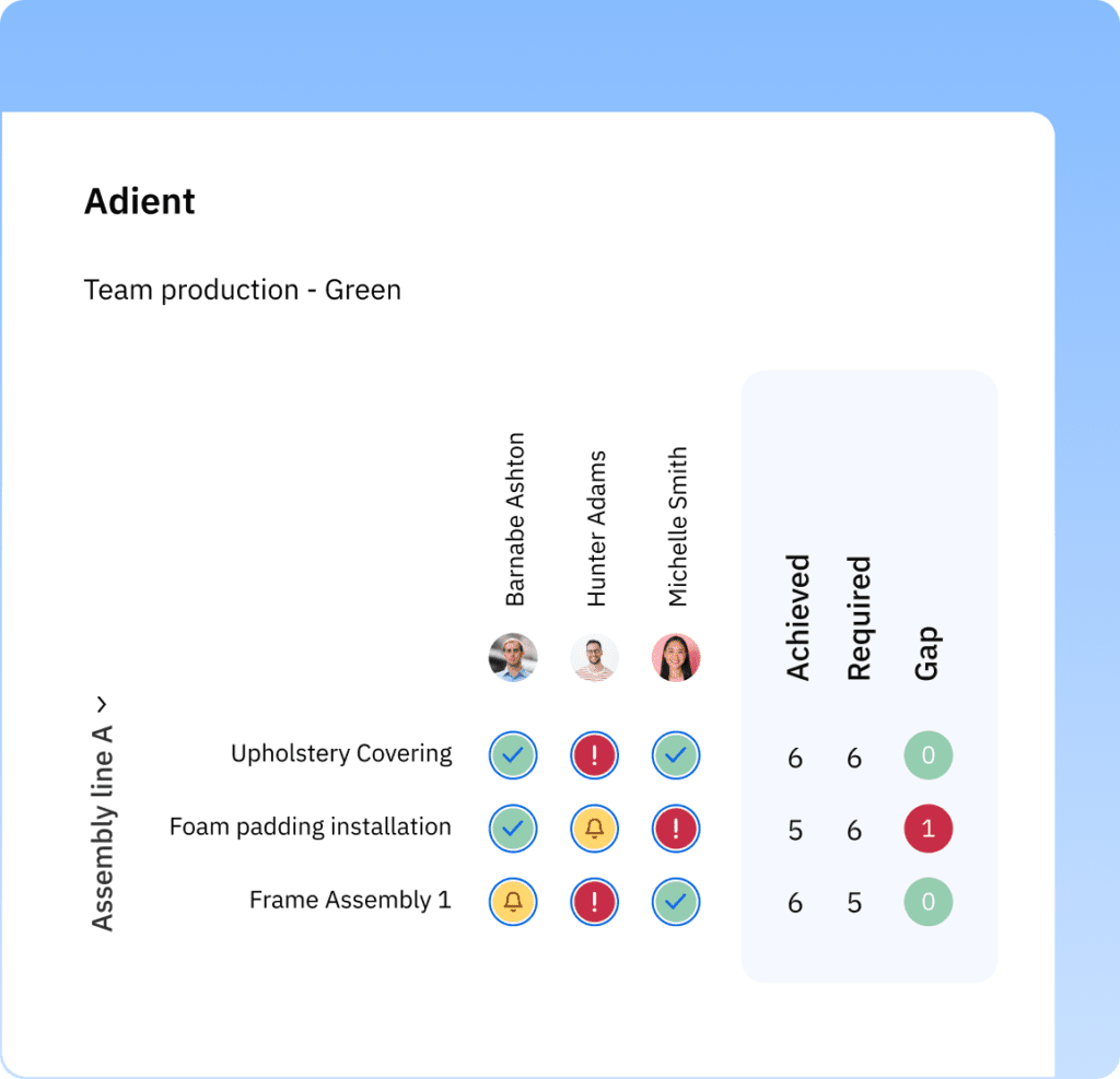 automotive-industry-skill-matrix-software-ag5
