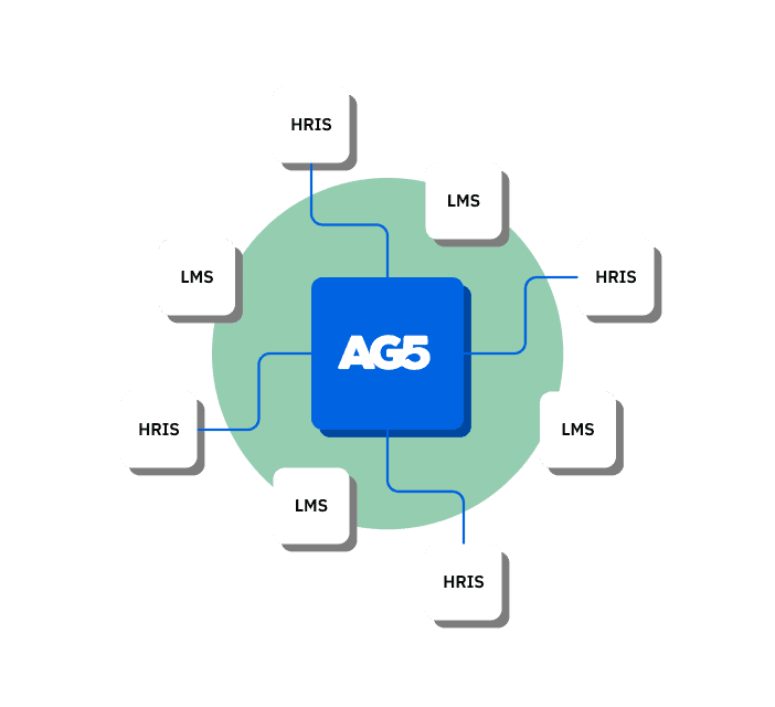 AG5 integrating with other systems