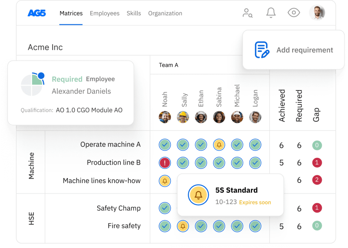 Skills Management & Training Matrix Software | AG5