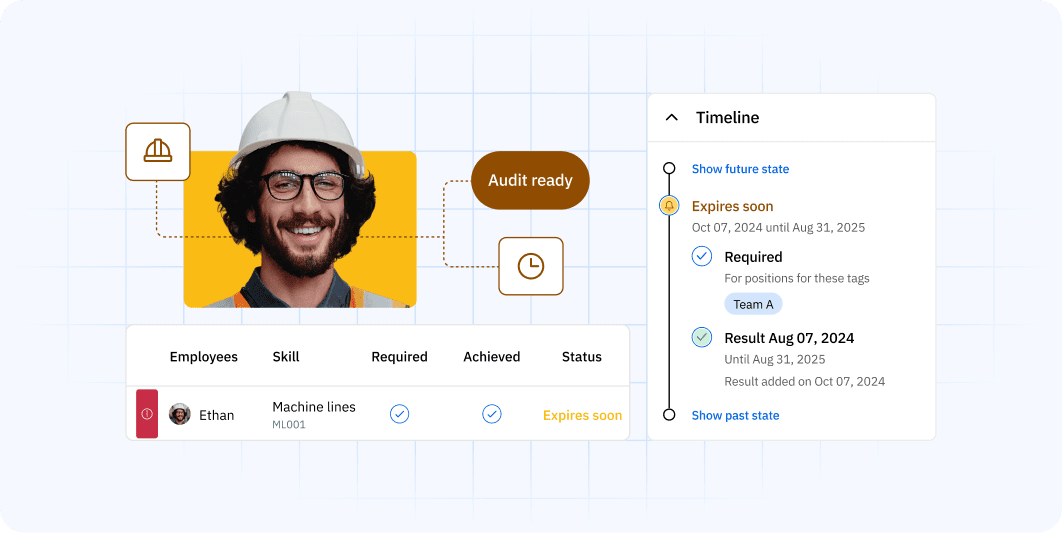 career development tool that helps with iso audits