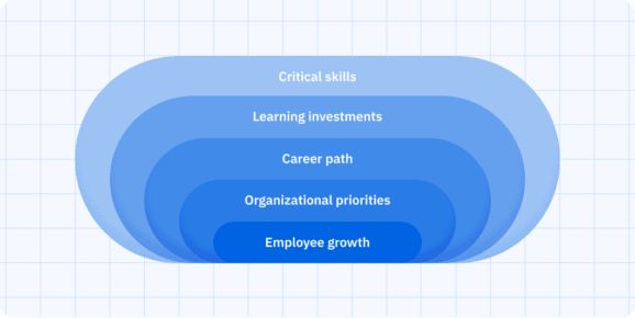 Career Development Frameworks Why Do They Matter Ag5