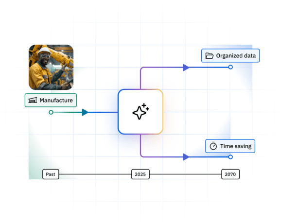 Top 10 AI Skills in Manufacturing Robotics & Automation for 2025