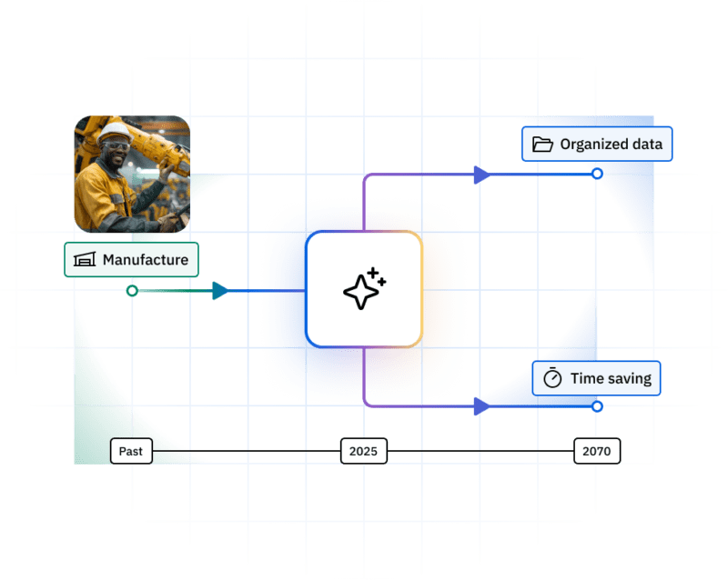 Top 10 AI Skills in Manufacturing Robotics & Automation for 2025