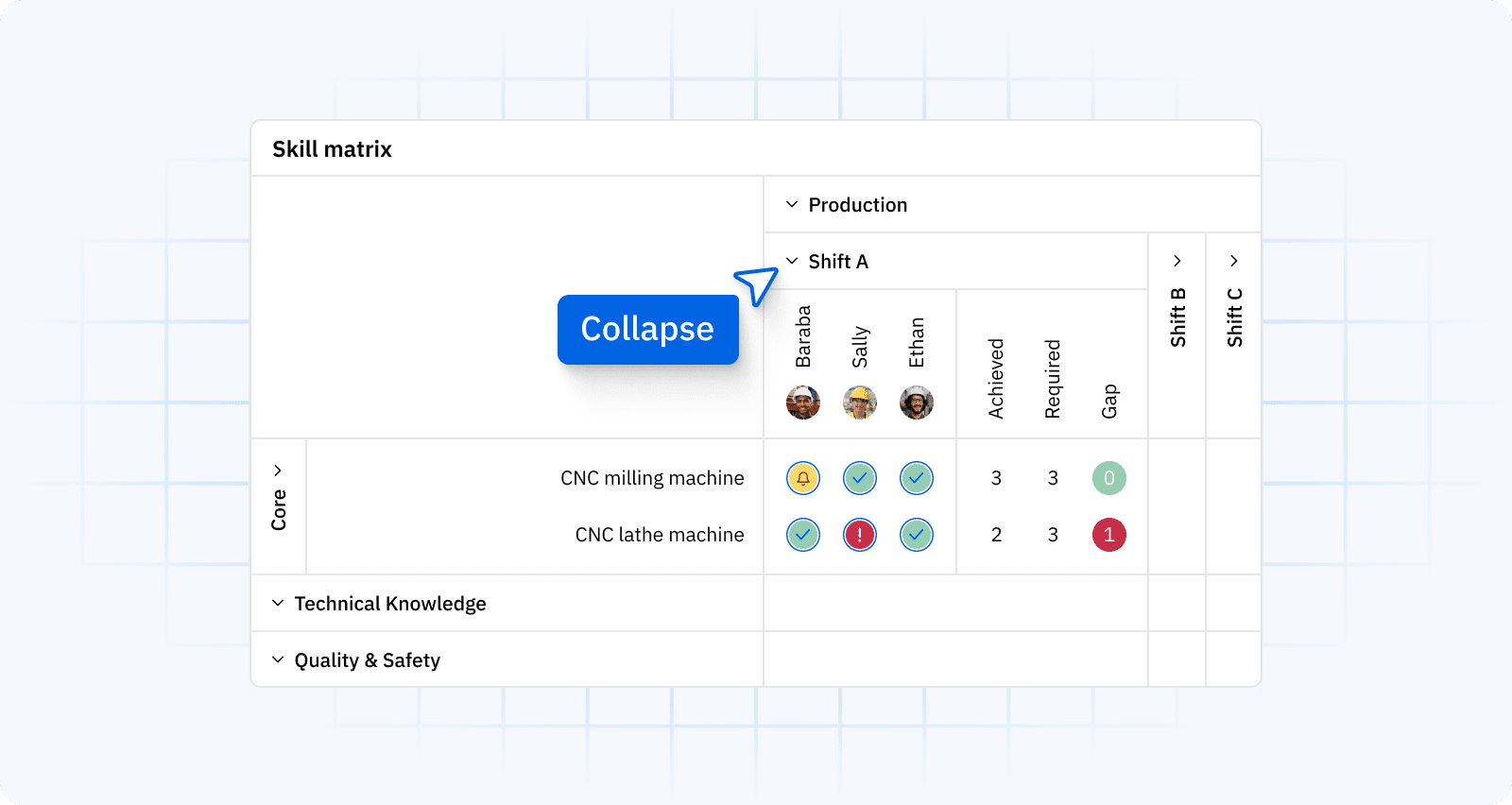 role based matrix filtered by line and shift