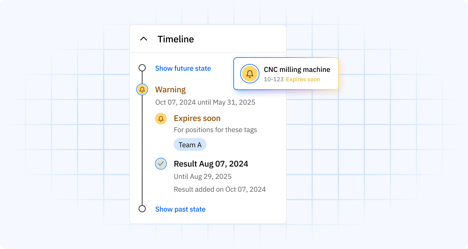 illustration of certificate expiry timeline in competency management systems