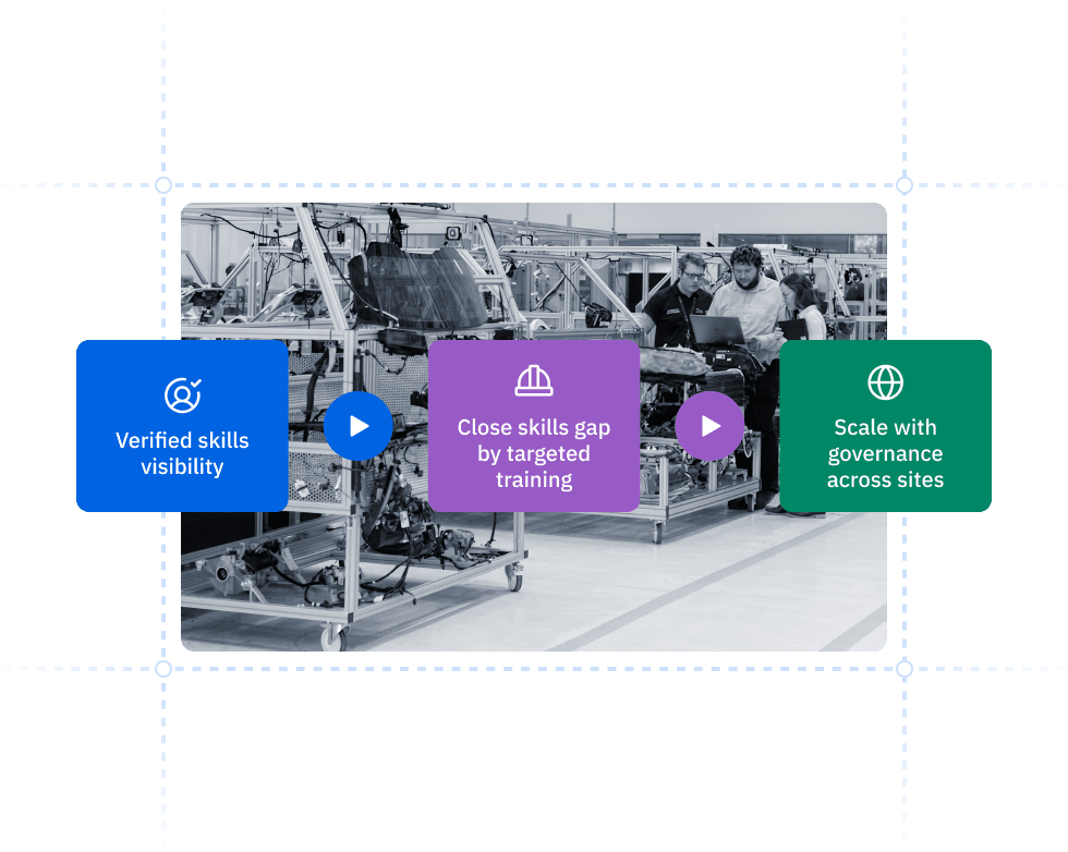 competency management guide manufacturing focus