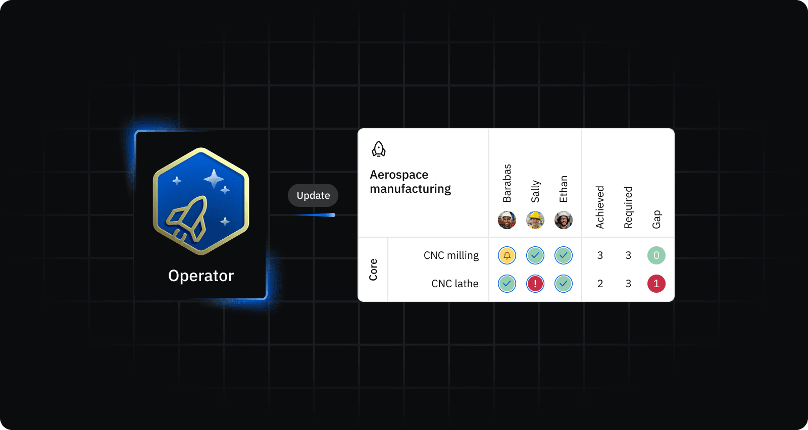 image depicting a calibrated aerospace workcell with operator badges, posted skill matrix, and traveler showing operator ID and sign-off