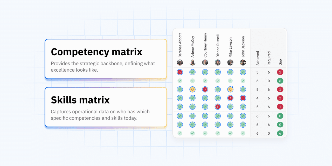The competency matrix top companies track skills with | AG5