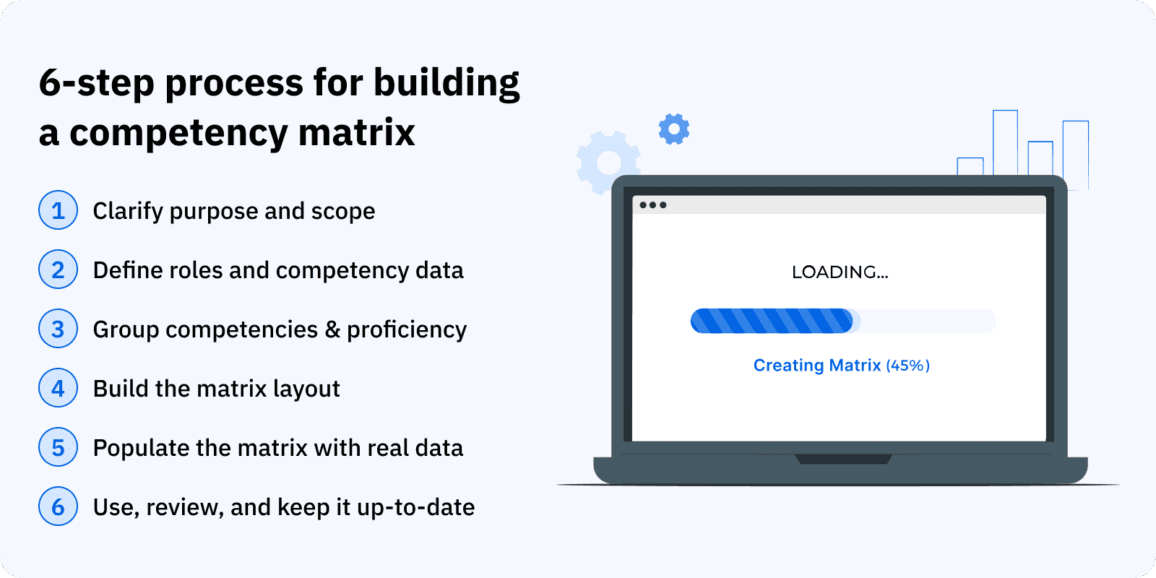 The competency matrix top companies track skills with | AG5