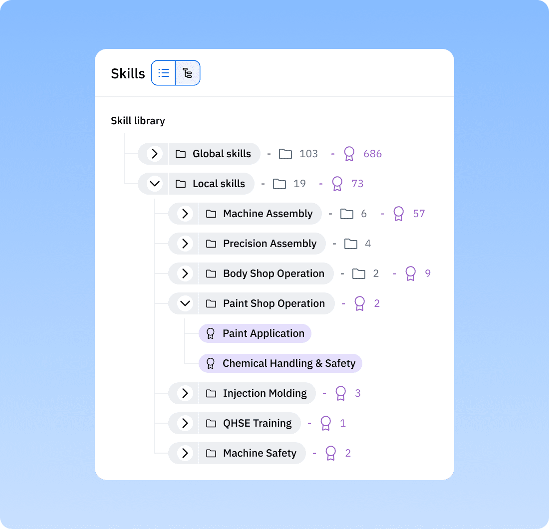 Skills Library | Centralized Employee Skills Database