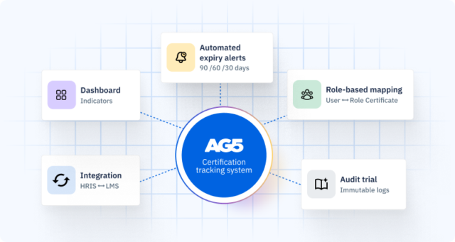 Certification Tracking Software: What It Must Do in 2026 - AG5