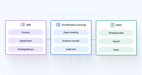 Certification Tracking Software: What It Must Do in 2026 - AG5