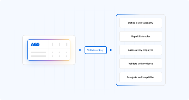 What Is a Skills Inventory? Complete Guide 2026 - AG5