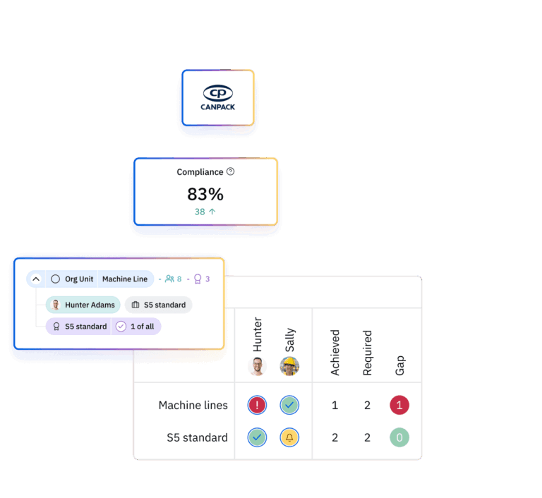 AG5 competency management system dashboard showing skills matrix and certification status